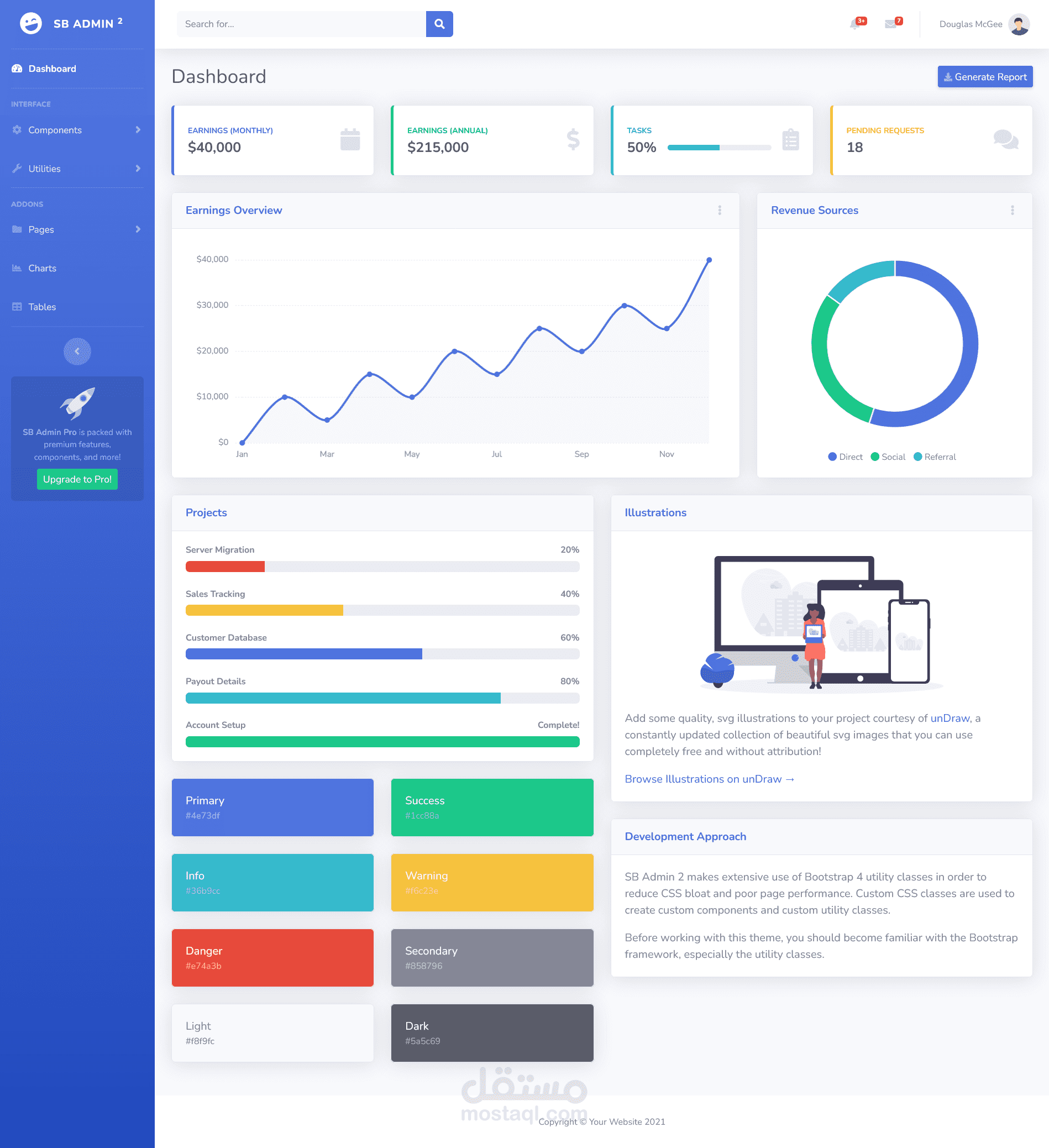 Startbootstrap-sb-admin-2-gh-pages | مستقل