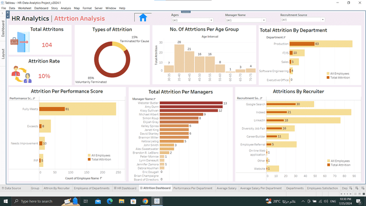 داشبورد تفاعليه باستخدام تابلو (Tableau Dashboard)