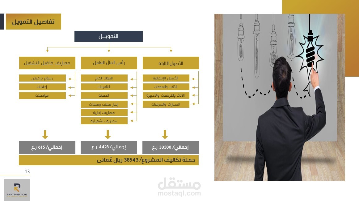 عرض تقديمي presentation