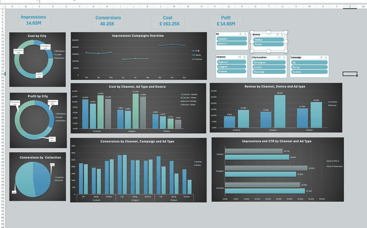 Digital Marketing Overview for Onyx Challenge