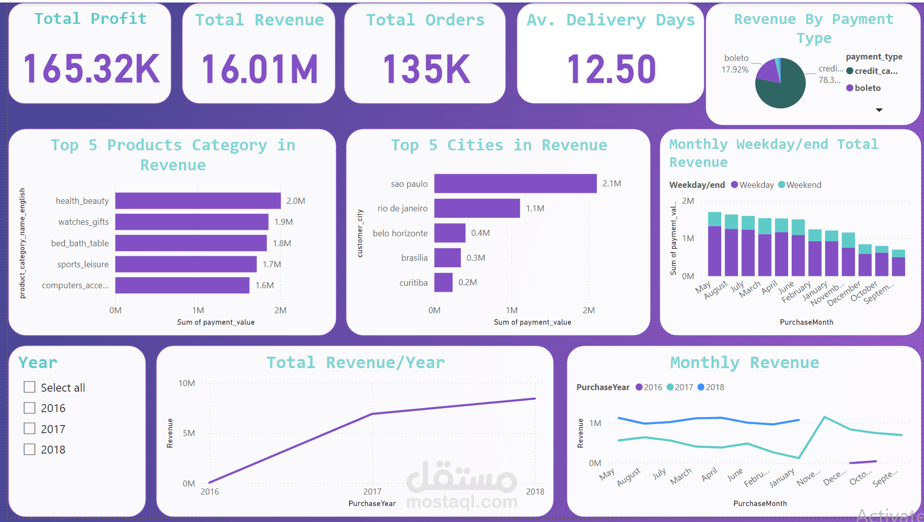 تحليل بيانات موقع او ليست البرازيلي باستخدام PowerBI