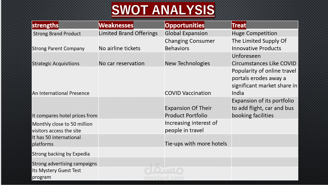 SWOT Analysis