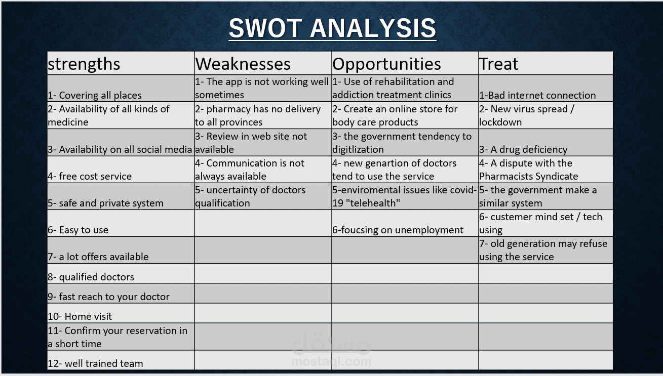 SWOT Analysis  for Vezeeta