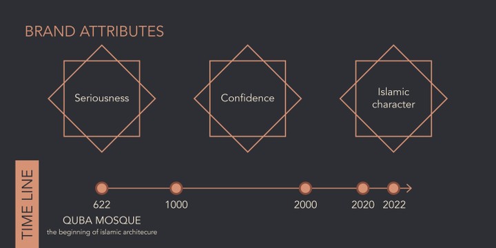 MIMAS brand attributes