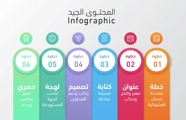 تصميم عرض تقديمي   & انفوجرافيك &