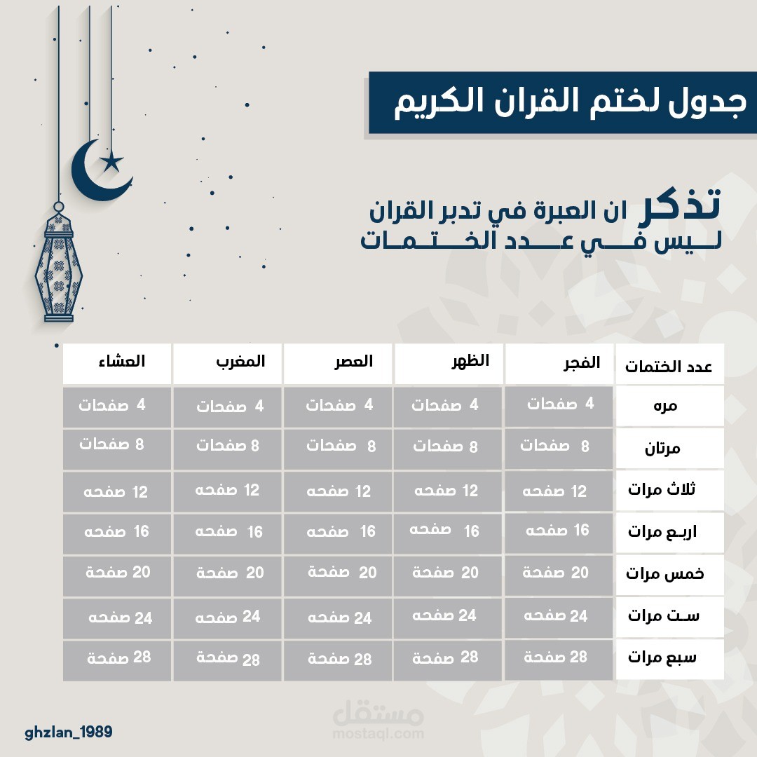 جدول ختم القران