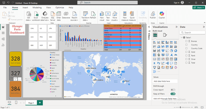 Olympic Of Paris Dashboard In Microsoft Power Bi