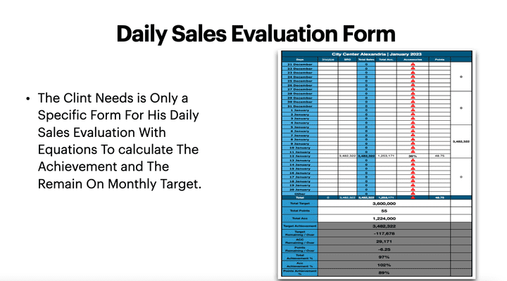 Daily Sales Evaluation Form