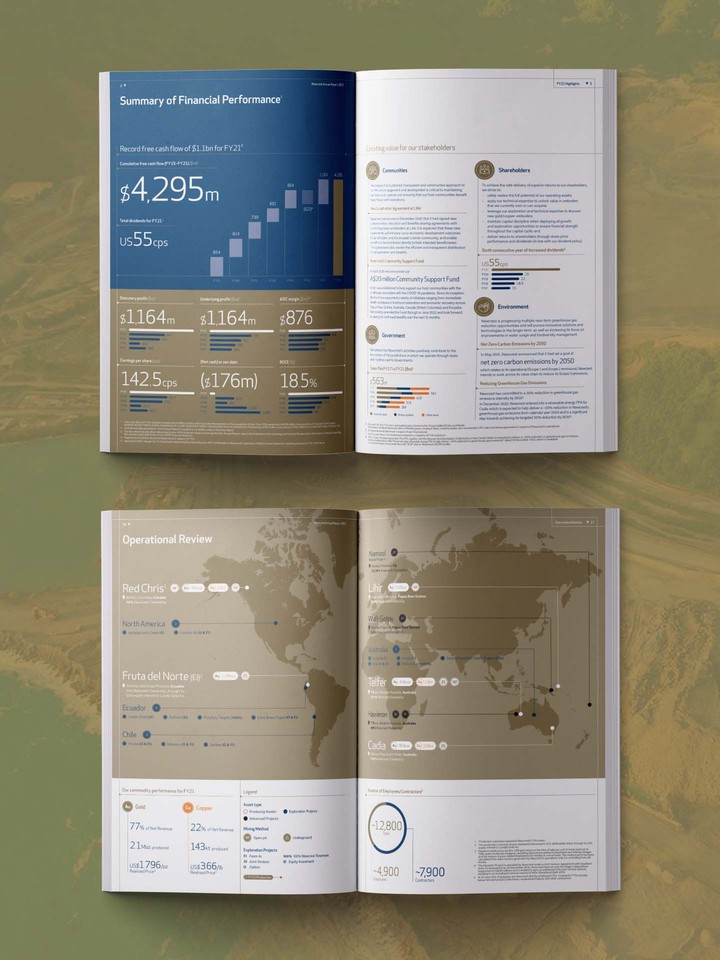 Annual Report