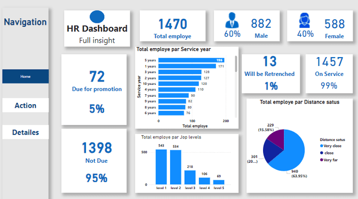 تحليل بيانات الموارد البشرية power bi |excel|sql