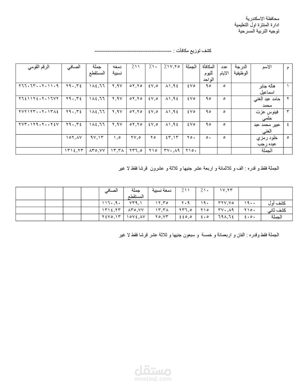 راتب محلل بيانات