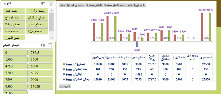 Dashboard for Smale factory