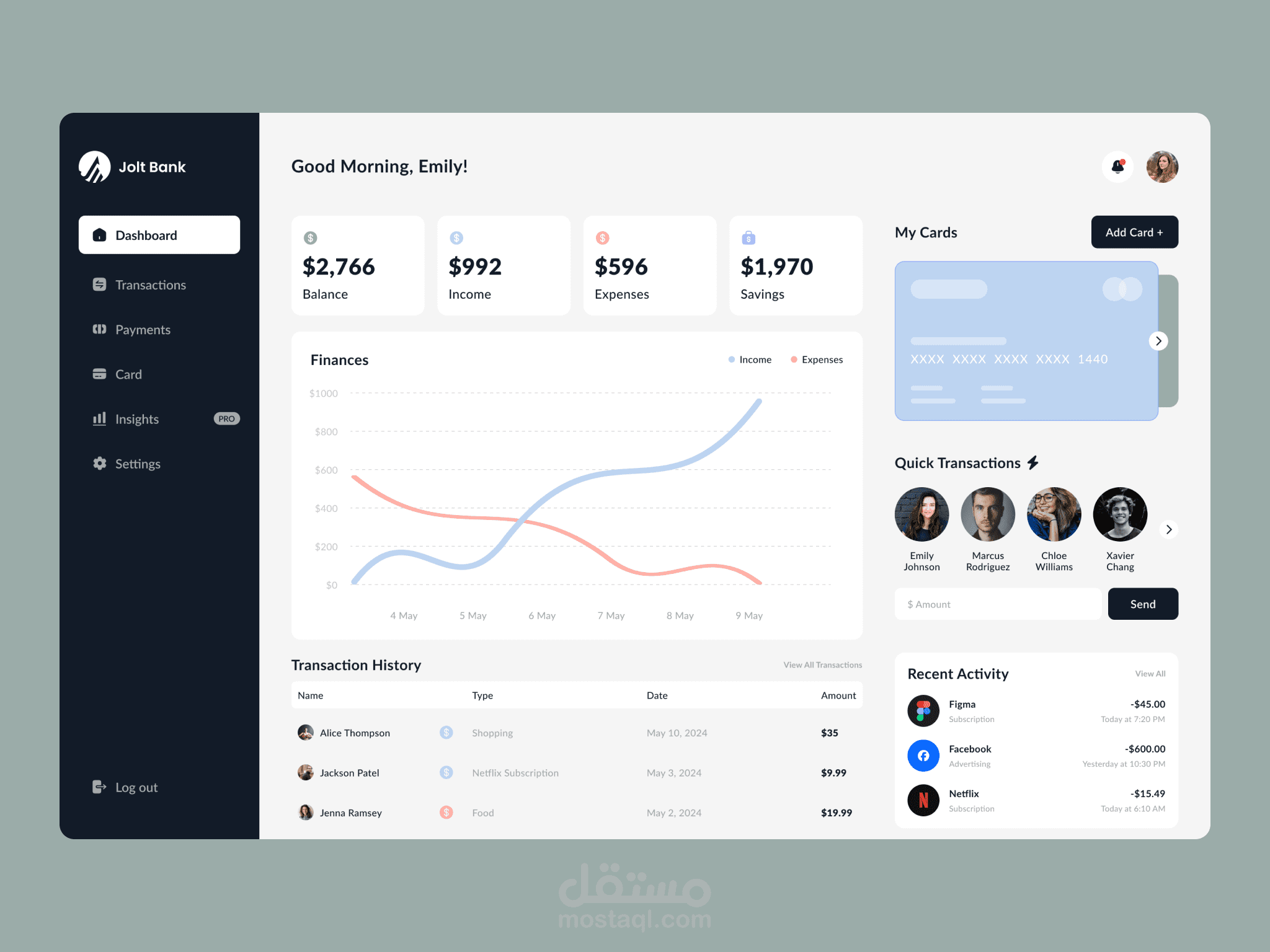 Dashboard Design for Bank