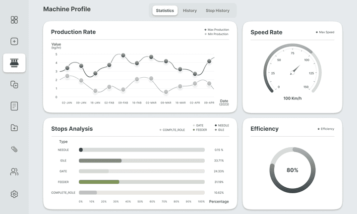 IMSK: IoT Monitoring System for Knitting Machines (Textile Industry)