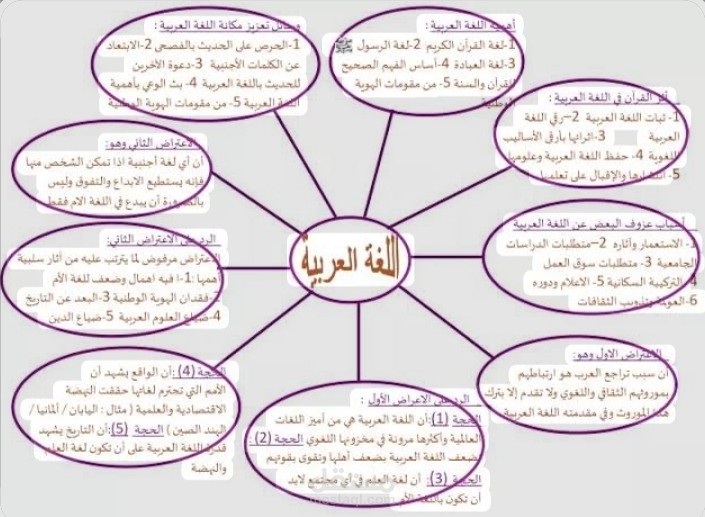 تعليم الأطفال نور البيان ،تحفيظ القرآن بالتجويد تعليم القرآن
