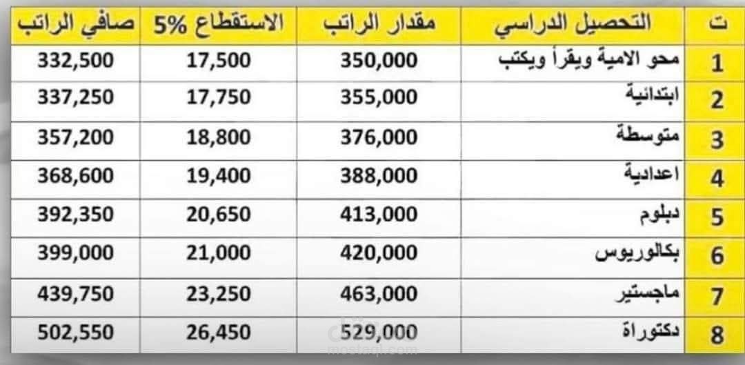 مدخل بيانات