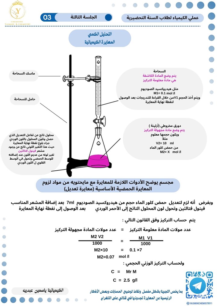 إقامة جلسة عملي  لمادة الكيمياء (معايرات الحمضية الأساسية )