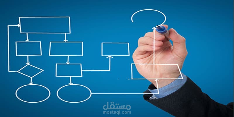 مشروع تصميم مخطط تدفق عمليات Workflow Chart لإدارة الموارد البشرية | مستقل