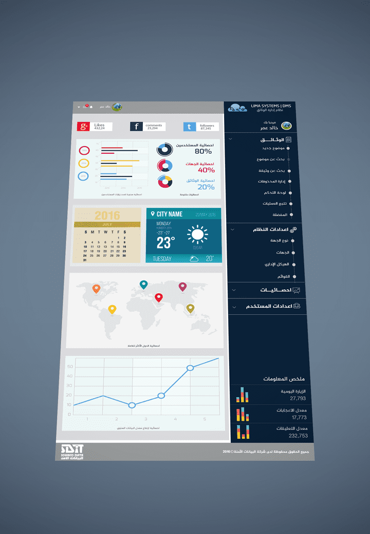 dashboard for limia system
