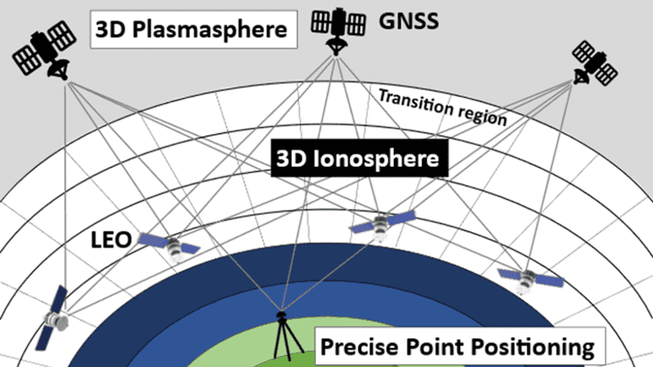 Ionospheric-Forecasting-Using-GNSS-Observation