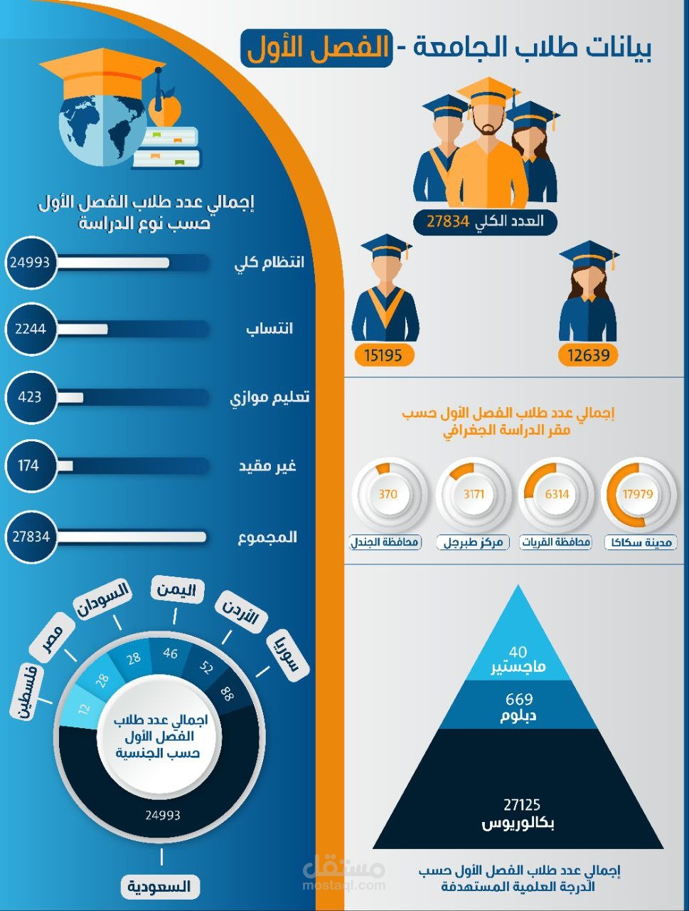 انفوجرافيك