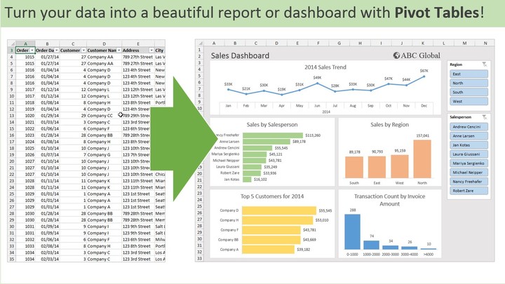 Financial Repots With Excel - التحليلات المالية بواسطة الاكسيل