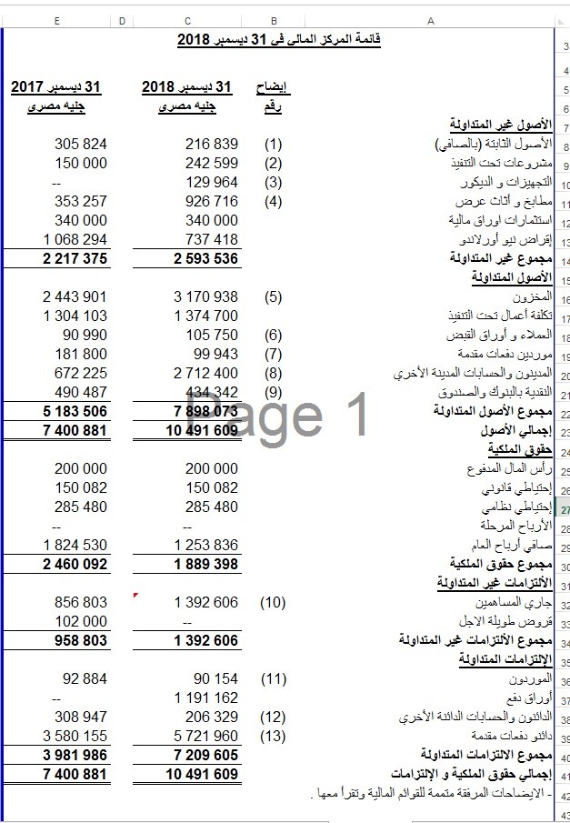 اعداد القوائم المالية