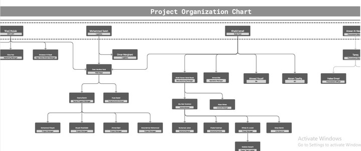 Project Organization Chart