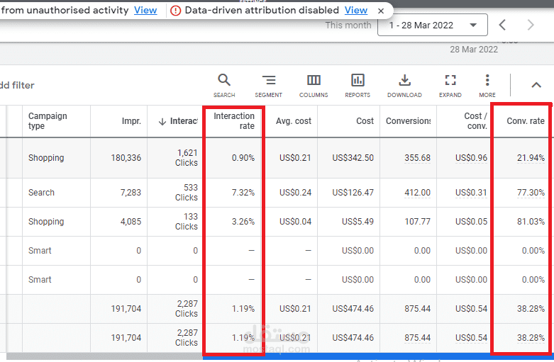 نتائج حملة اعلانية علي جوجل ادز Google Ads