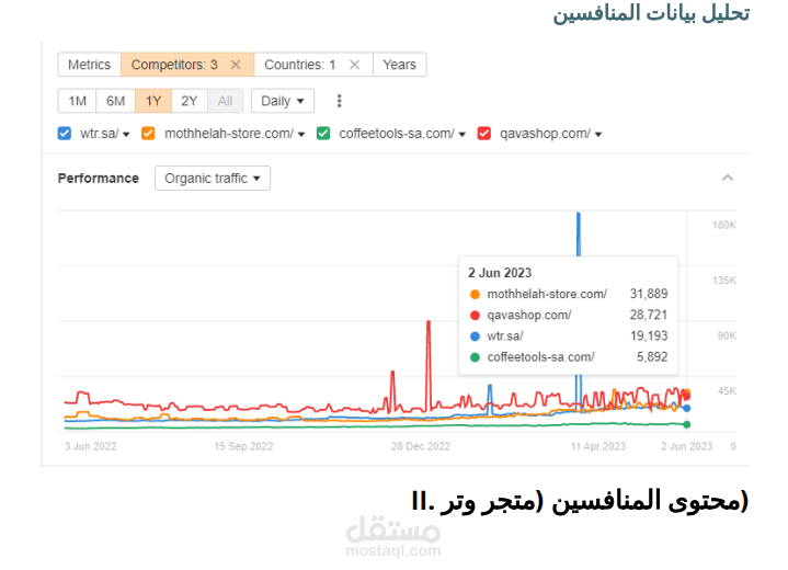 خطة عمل وتحليل منافسين - SWOT Analysis