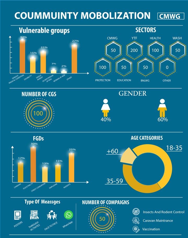 Fact sheet