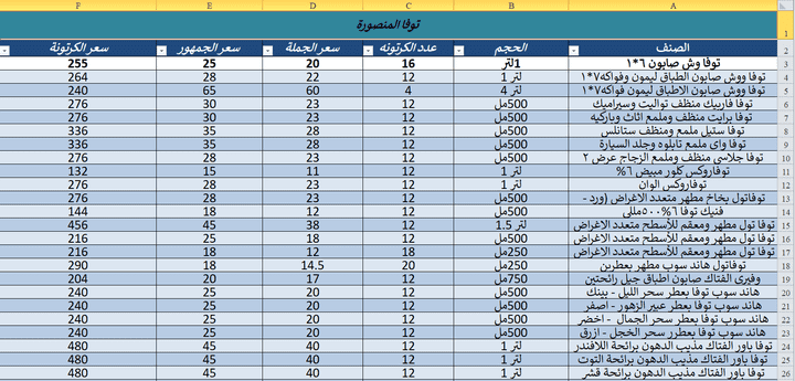 ادخال بيانات شركات