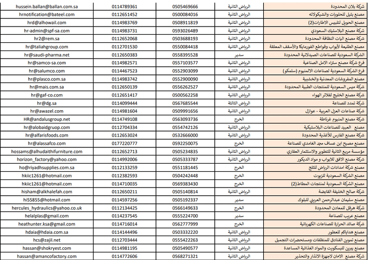 جمع بيانات 5200 HR موجودين في السعودية