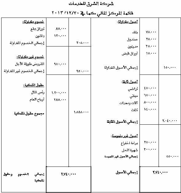 اعداد القوائم المالية للشركات خبرة أكثر من 10 أعوام