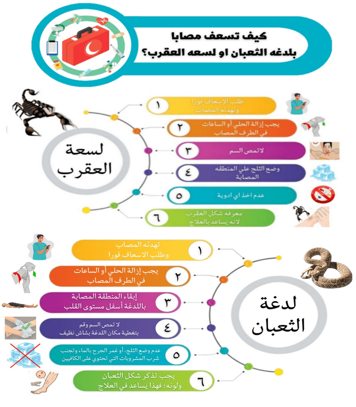 تصميم انفوجرافيك للتوعيه الطبية