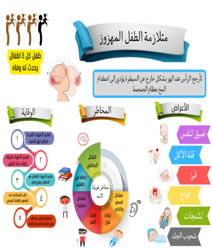 تصميم انفوجرافيك عن متلازمة الطفل المهزوز