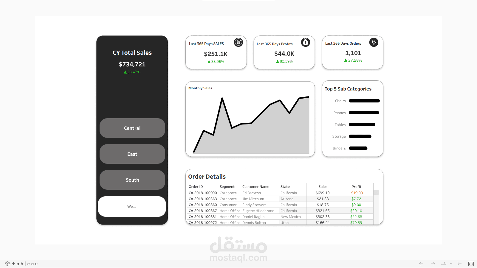 SuperStore CY Dashboard