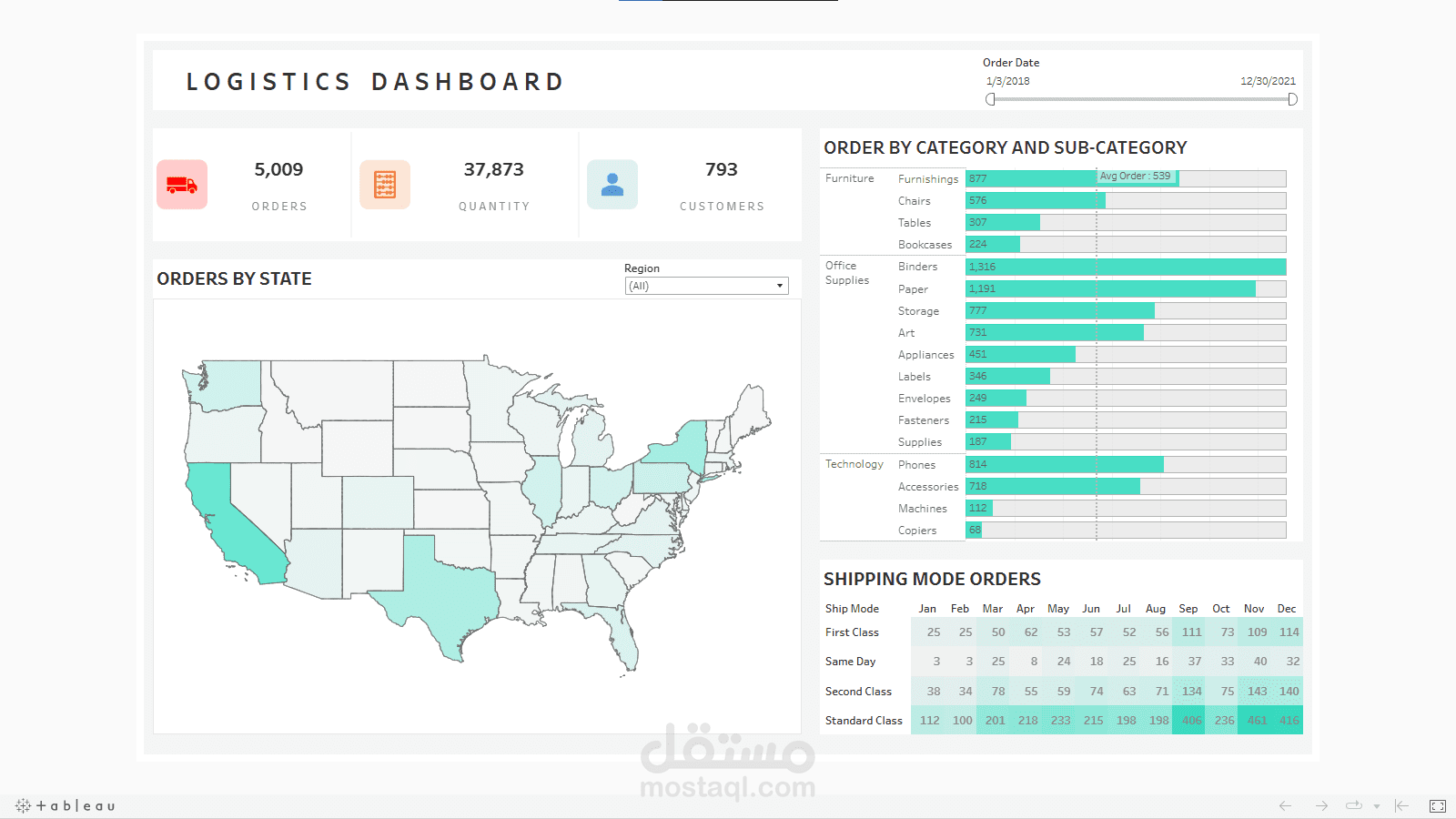 Logistic Dashboard