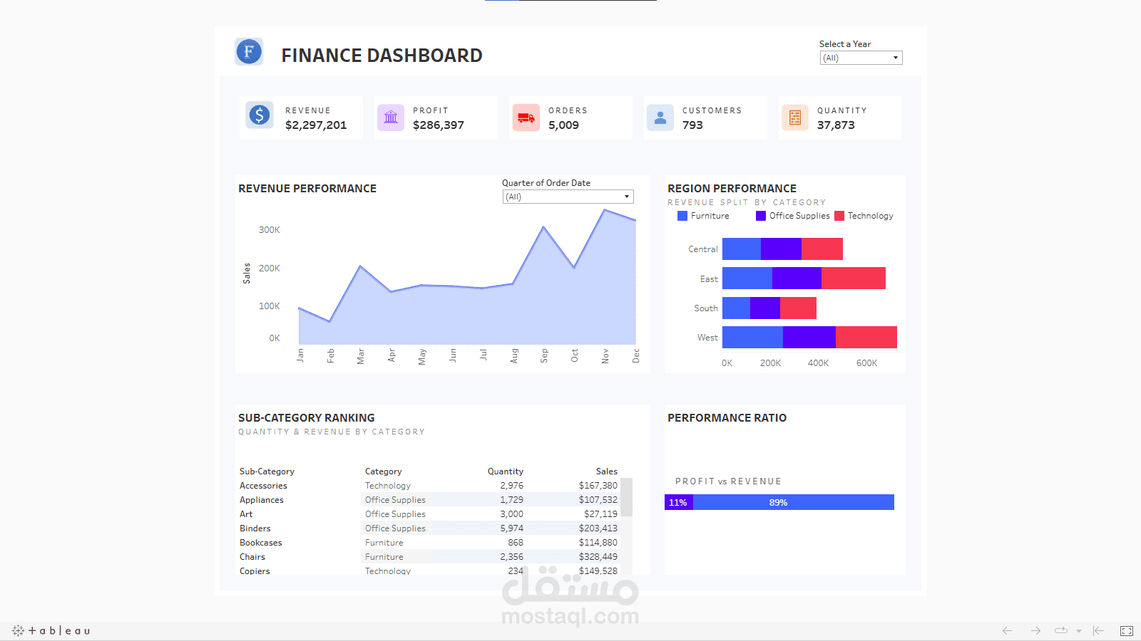 Finance Dashboard