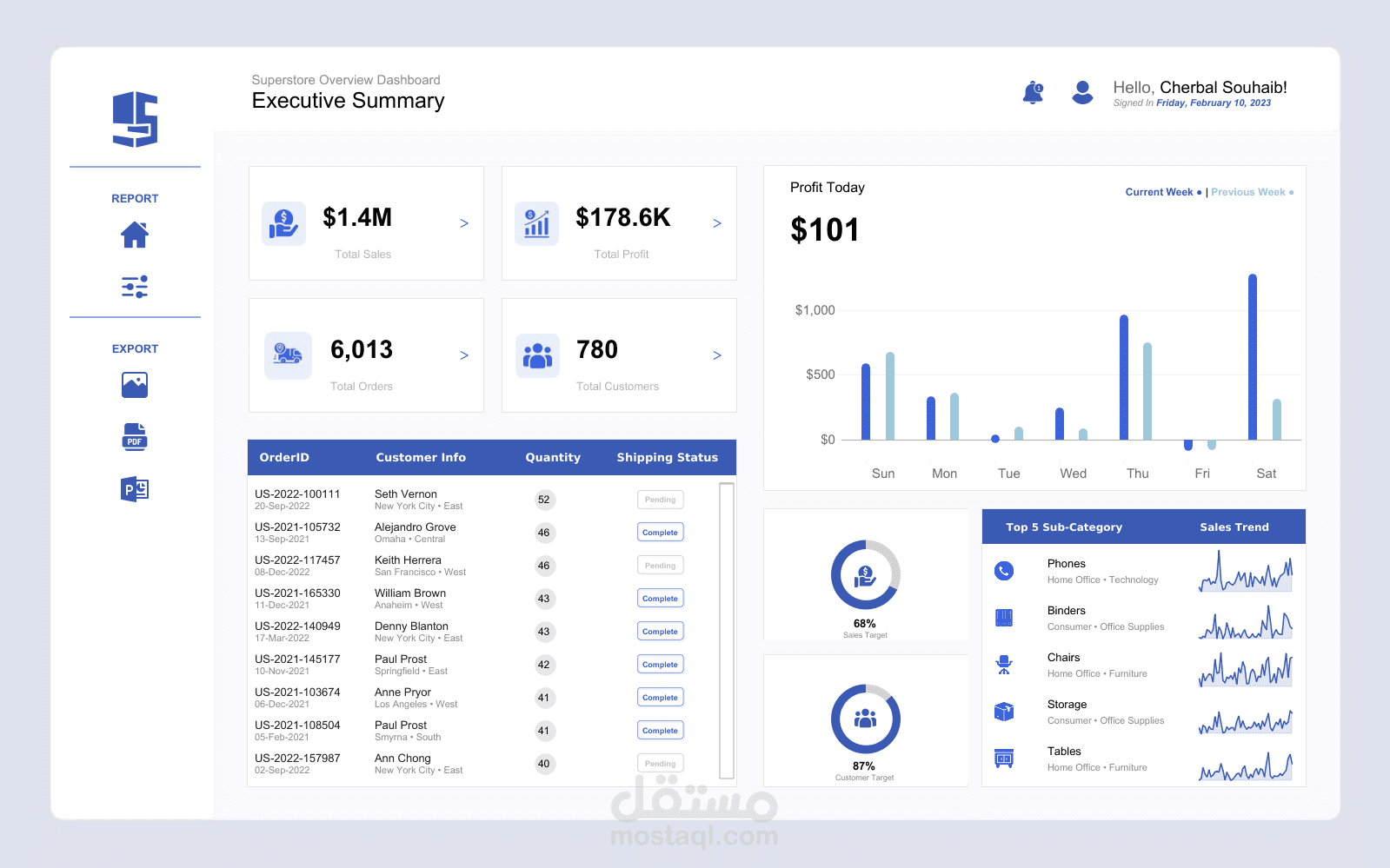 Superstore Summary Dashboard