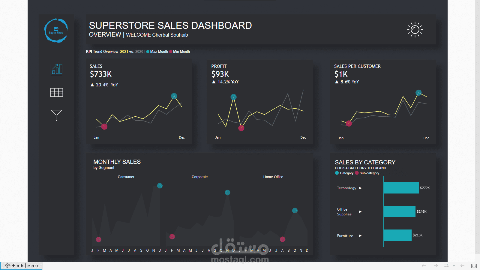 SALES DASHBOARD