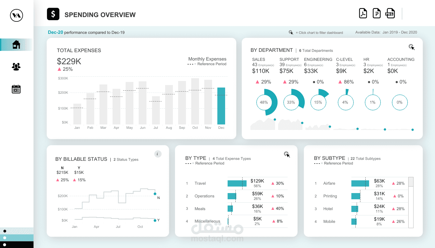 Spending Overview