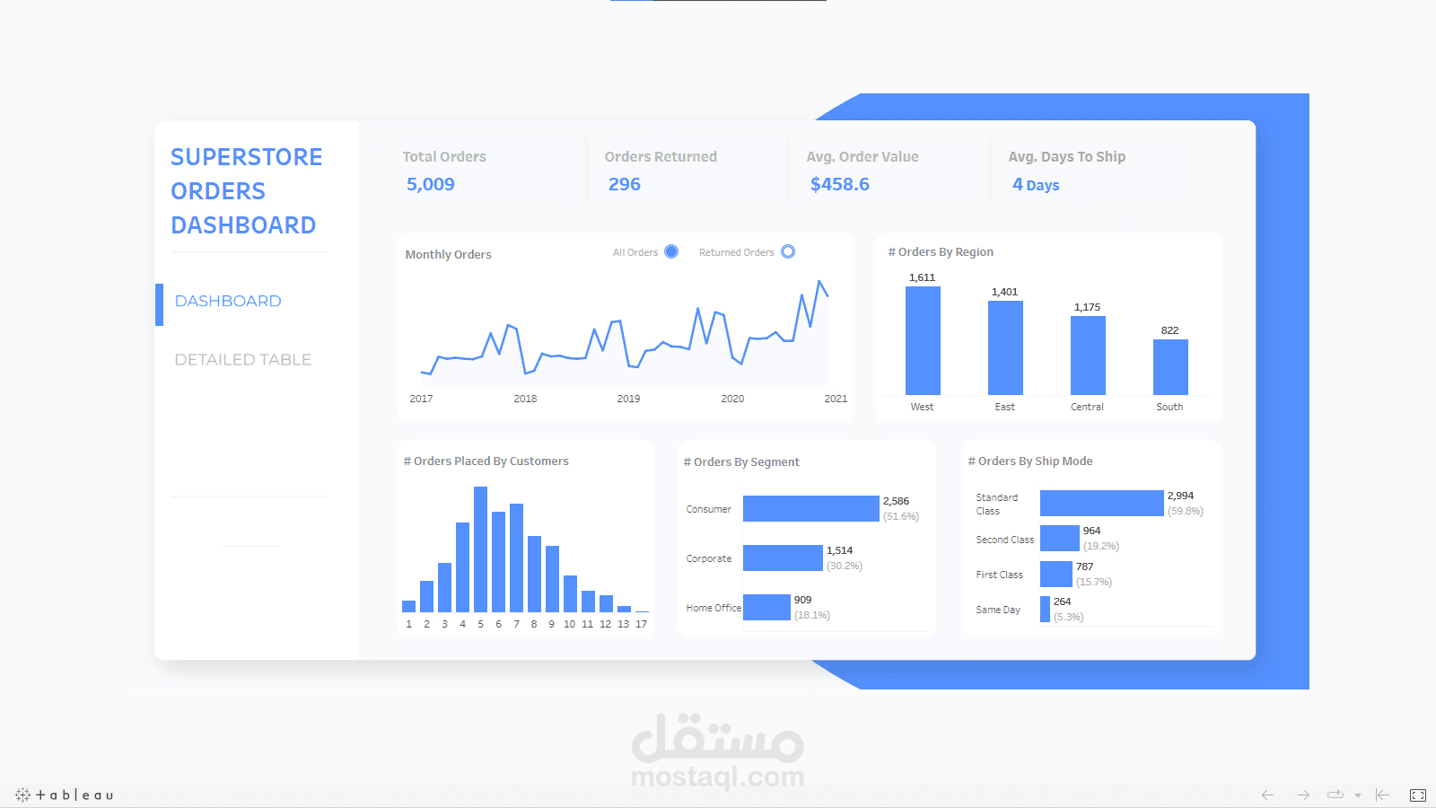 Orders Dashboard