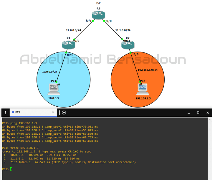 IPSec Site-to-Site VPN