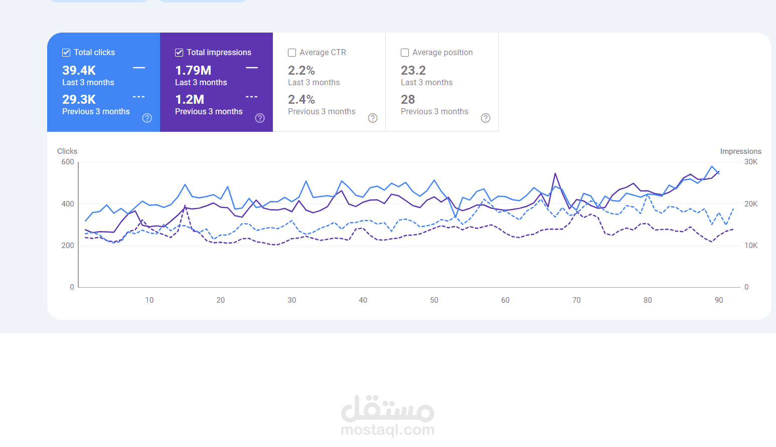 نتائج موقع عيادة دكتور أسنان