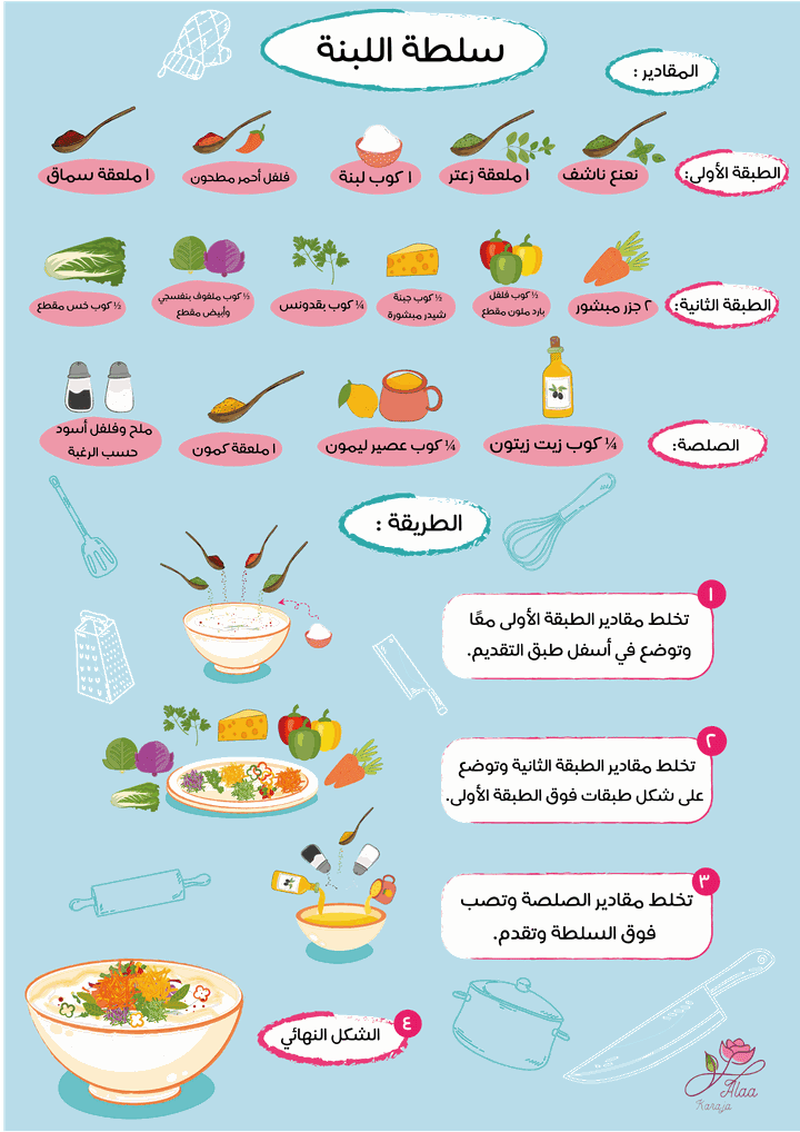 رسم كتيب وصفات طبخ للأطفال ⭐