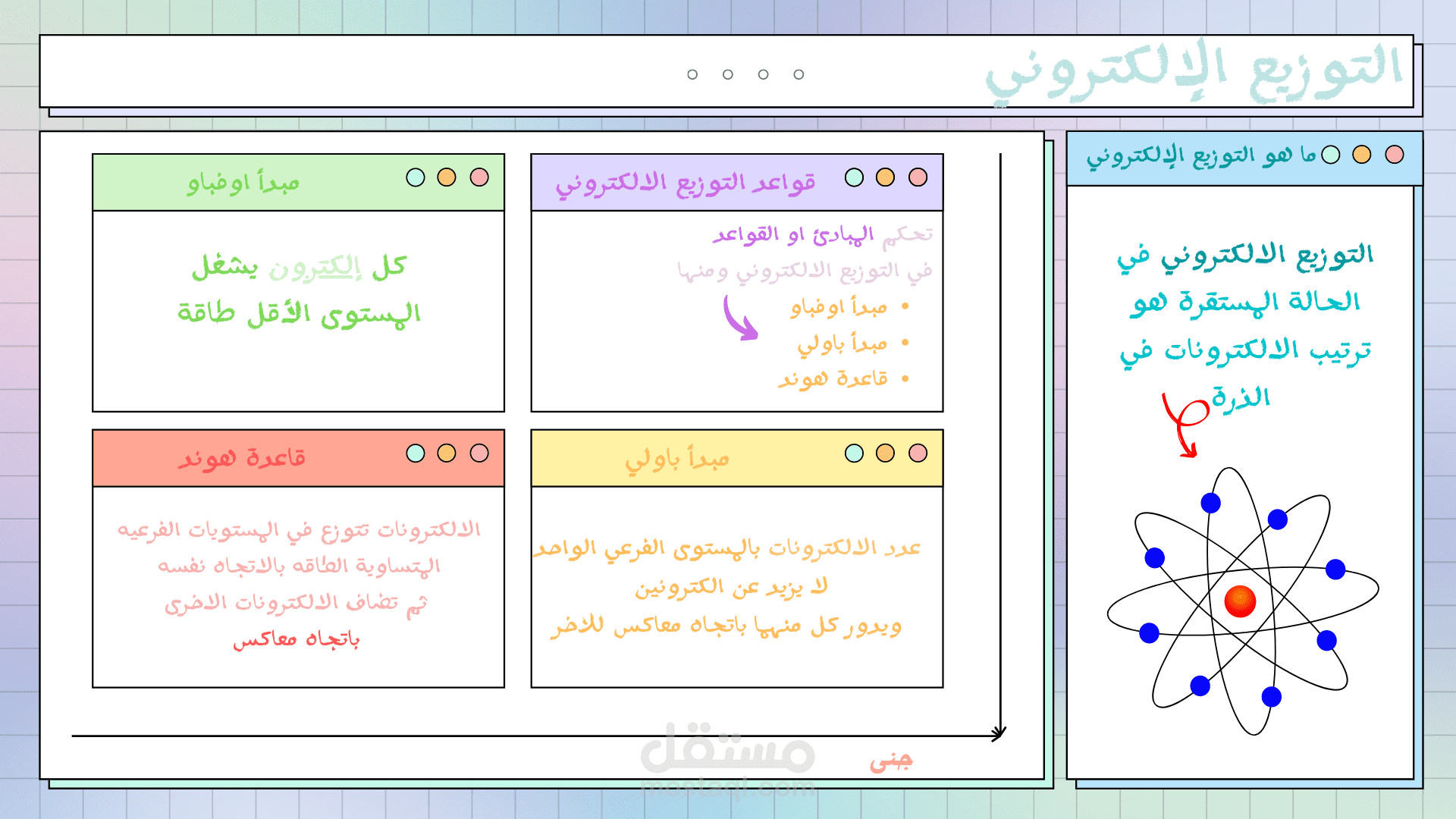 تخليص درس التوزيع الالكتروني لطالبة في الثانوية ?