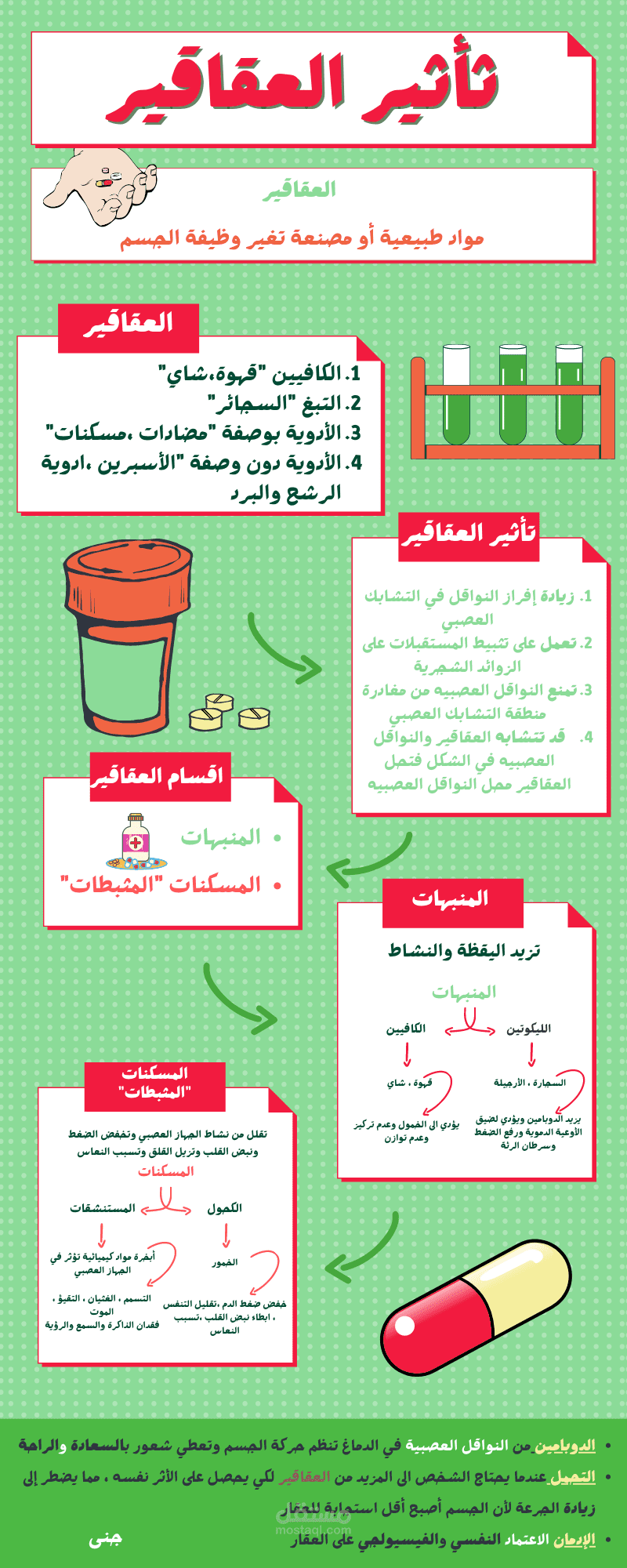 تلخيص درس