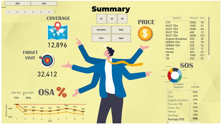 merchandising Dashboard