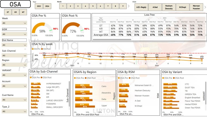 OSA Dashboard